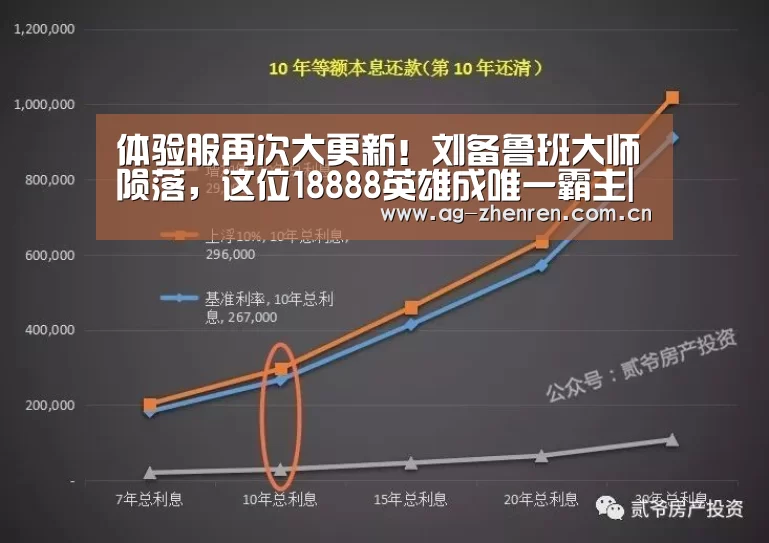 体验服再次大更新!刘备鲁班大师陨落,这位18888英雄成唯一霸主|ag真人注册(图4) 软件下载